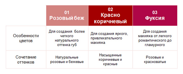 оттенки помады